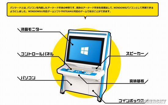 PS3Win7系统 售价13万日元AG电玩国际日本街机第二春：搭载(图2)