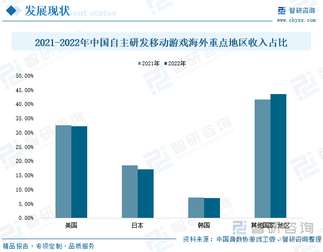 场现状分析：产业存量竞争式发展电竞市场潜力明显AG真人游戏平台入口2023年中国游戏行业市(图4)