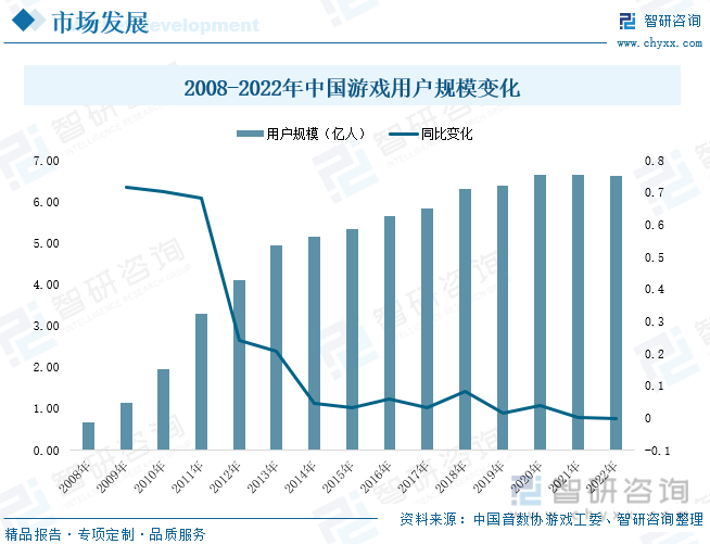 场现状分析：产业存量竞争式发展电竞市场潜力明显AG真人游戏平台入口2023年中国游戏行业市(图3)