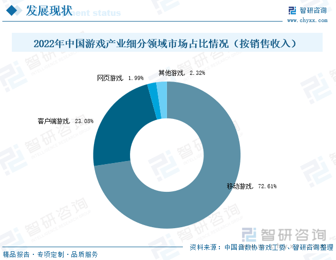 场现状分析：产业存量竞争式发展电竞市场潜力明显AG真人游戏平台入口2023年中国游戏行业市(图5)