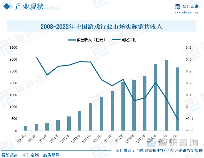 场现状分析：产业存量竞争式发展电竞市场潜力明显AG真人游戏平台入口2023年中国游戏行业市(图6)