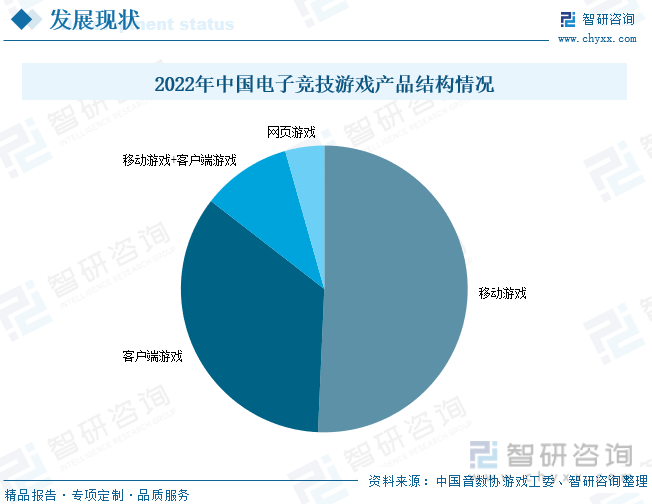 场现状分析：产业存量竞争式发展电竞市场潜力明显AG真人游戏平台入口2023年中国游戏行业市(图8)