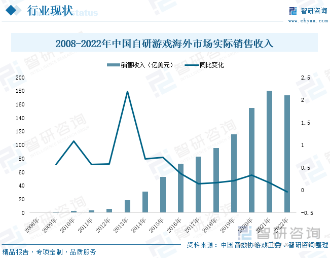 场现状分析：产业存量竞争式发展电竞市场潜力明显AG真人游戏平台入口2023年中国游戏行业市(图7)