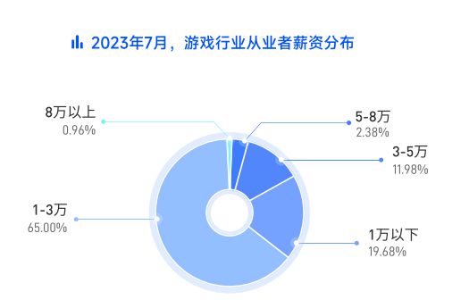 p中国游戏行业线万元。AG真人游戏平台ap