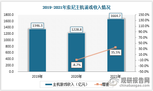 市场具有极大开发空间 三足鼎立格局稳固AG真人国际主机游戏现状及竞争分析