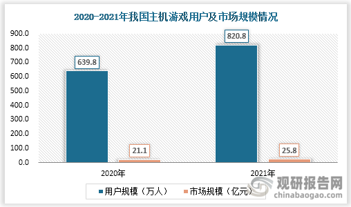 市场具有极大开发空间 三足鼎立格局稳固AG真人国际主机游戏现状及竞争分析(图3)