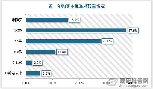 市场具有极大开发空间 三足鼎立格局稳固AG真人国际主机游戏现状及竞争分析(图4)