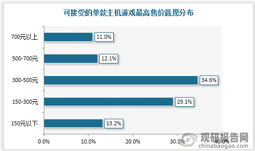 市场具有极大开发空间 三足鼎立格局稳固AG真人国际主机游戏现状及竞争分析(图5)