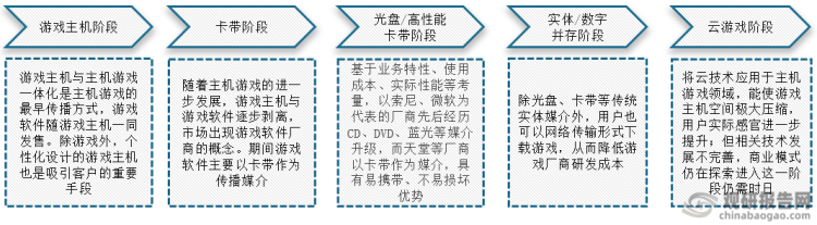 市场具有极大开发空间 三足鼎立格局稳固AG真人国际主机游戏现状及竞争分析(图6)