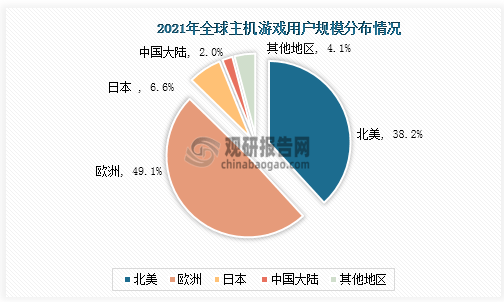 市场具有极大开发空间 三足鼎立格局稳固AG真人国际主机游戏现状及竞争分析(图7)